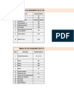 Formato Sensores y Actuadores (Version 1)