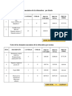 Costo de Los Elementos Mecánicos de La Trituradora Por Diseño