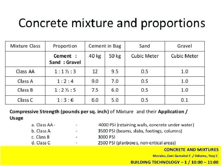 4000 Psi Concrete Concrete Mixture and 4000 Psi Concrete Mix Ratio