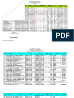 01 Daftar Kepegawaian Lengkap