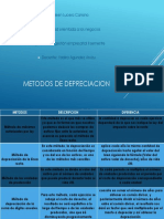 Cuadro Comparativo de Metodos de Depresiacion