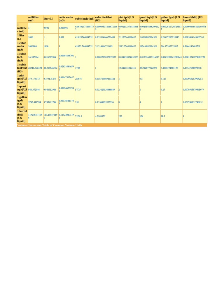 Volume Conversion Reference Guide | PDF | Gallon | Litre