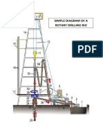 04 Basic Schematic Diagram of A Rotary Drilling Rig PDF