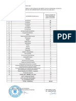 Repartizare Numar Locuri Gradatii de Merit - 2019 PDF