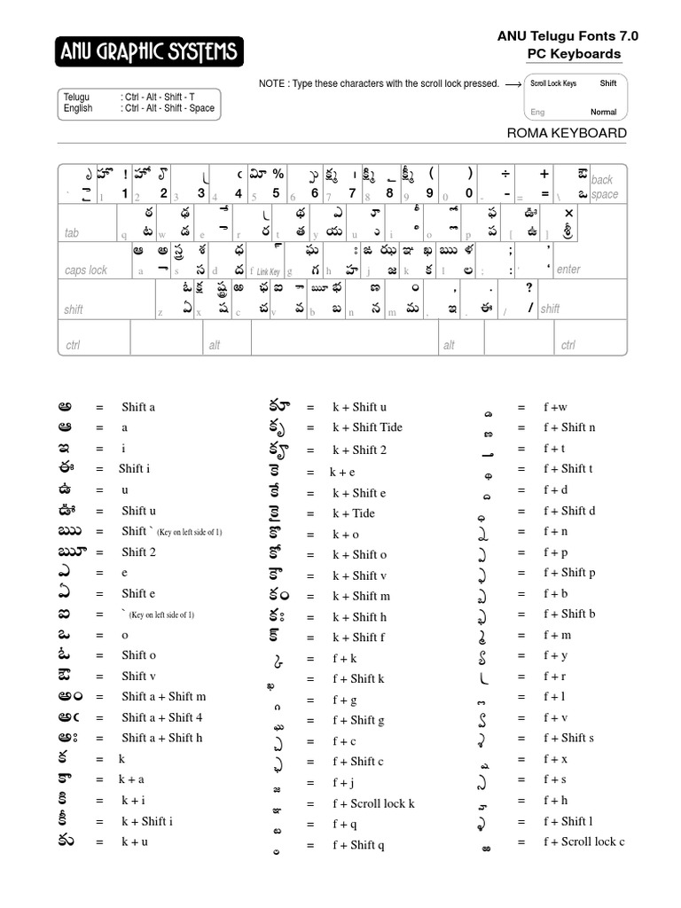 Anu script telugu typing keyboard layout