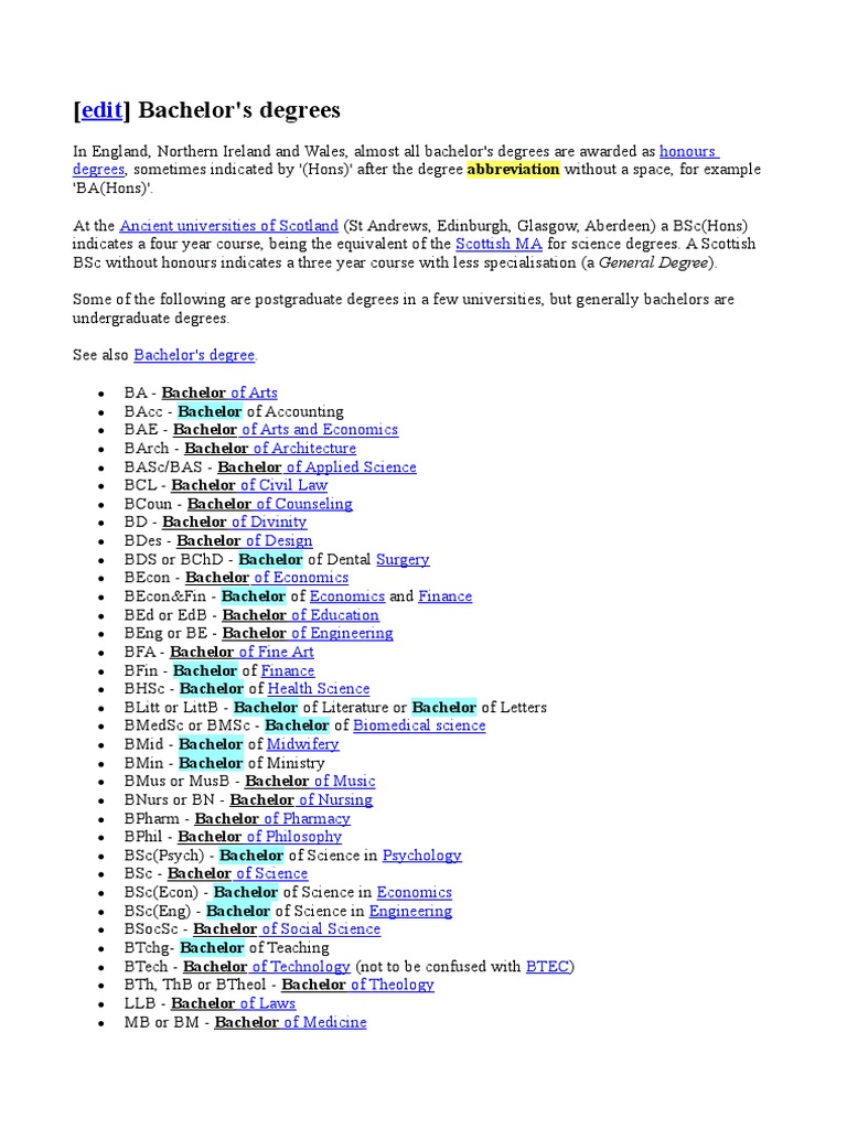 Abbreviation Degree Download Free PDF Master's Degree Bachelor's Degree