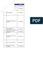 Districtwise Private Hospital List