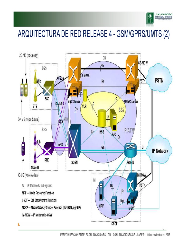 Arquitectura de Red Release 4 - Gsm/Gprs/Umts | PDF | Lte ...