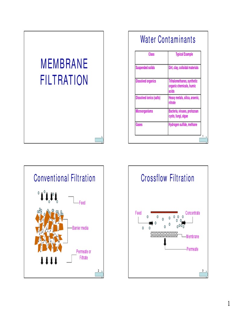 Unit 6 RO & Membrane Technologies | PDF | Membrane | Osmosis