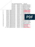 Daily Work Schedule Report