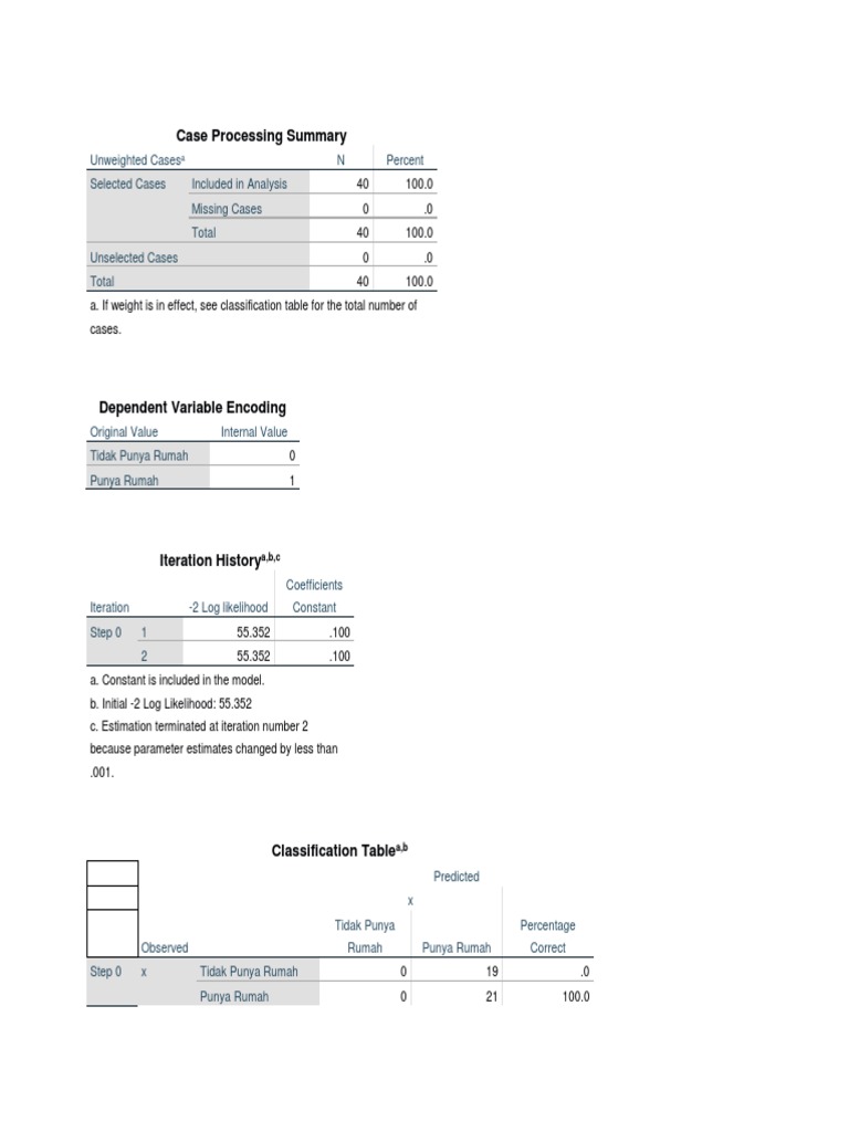 Case Processing and Model Summary Analysis | PDF | Statistical Analysis ...