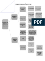 Procedimiento App Mapa 2