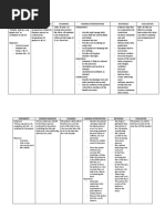 NCP of Fever and Hypertension