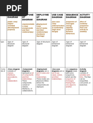 Uml Pdf Use Case Unified Modeling Language