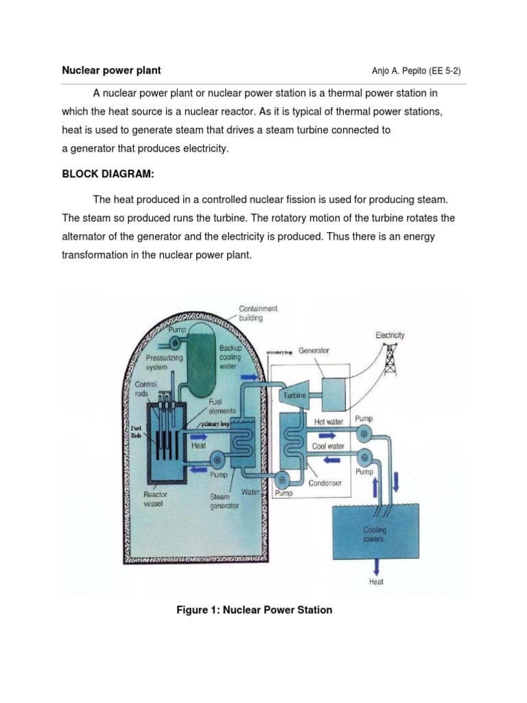 Overview of Nuclear Power Stations | PDF | Nuclear Reactor | Nuclear Power