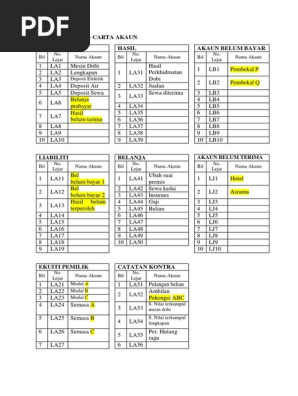 Senarai Semak Carta Akaun Pdf