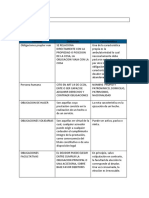 API 1 Derecho Privado 2