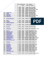 Puri Ahd 1-7