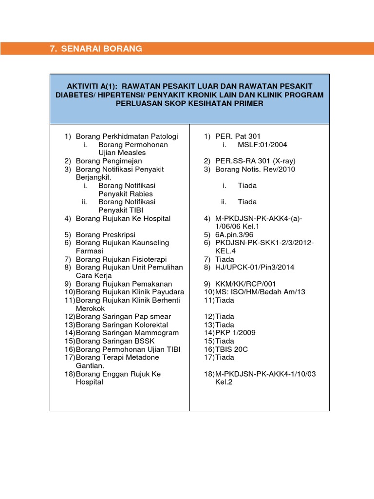 11 Senarai Borang Pdf