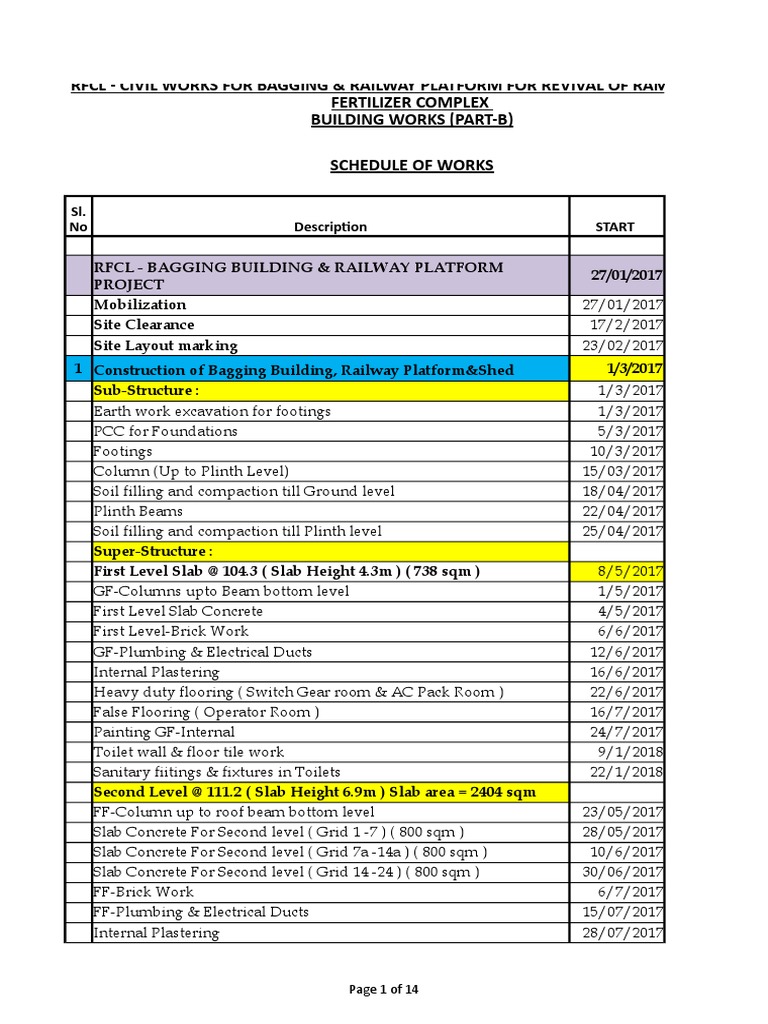 Ramagundam Fertilizer Complex Schedule | PDF | Wall | Column