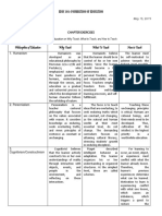 EDUC 101- FOUNDATION OF EDUCATION CHAPTER EXERCISES