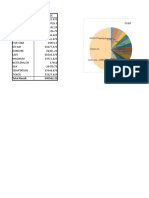 Ashok Excel Test