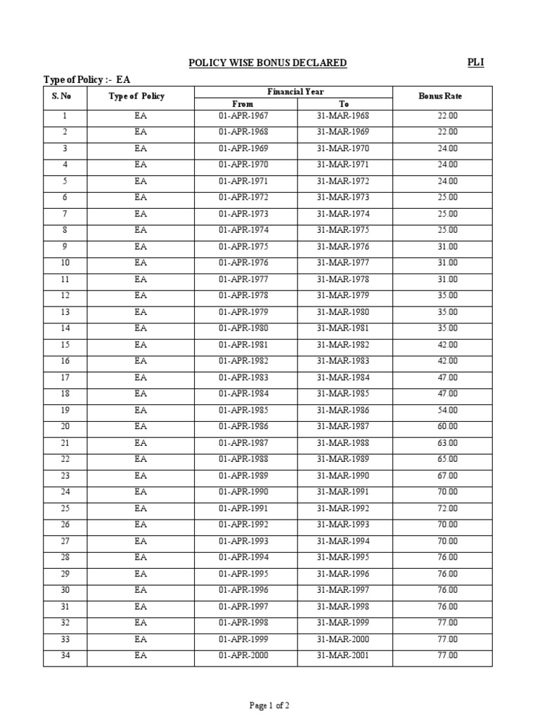 PLI EA Bonus Rate History | PDF