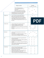 Fms Group Formations