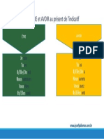 1.1 A1 - 12 Verbes Être Et Avoir Au Présent PDF