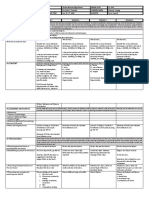 I.Objectives: Grades 1 To 12 Daily Lesson Log School Grade Level Teacher Learning Area Teaching Dates and Time Quarter