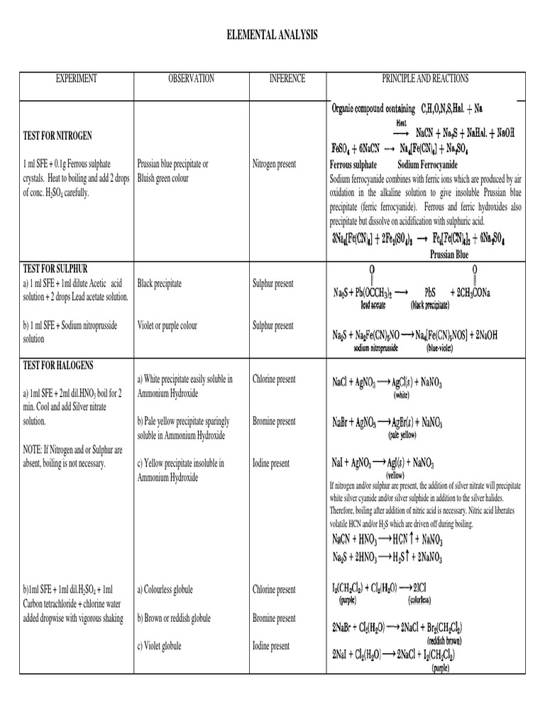 Qualitative Analysis Table For Record | PDF | Alkene | Solubility