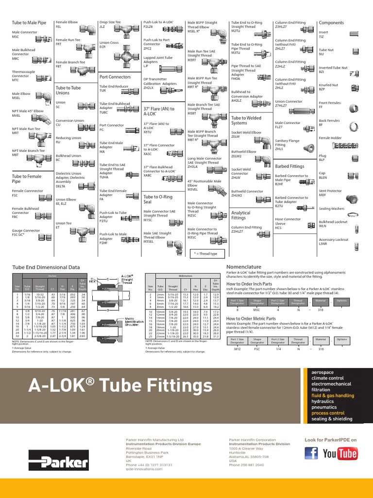 ALOK Wallchart SP3 Parker Fittings PDF Pipe (Fluid Conveyance