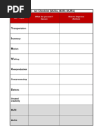 M3 - Run Checklist (MUDA, MURI, MURA) : M3 - Topic What Do You See? (Issue) How To Improve (Action)