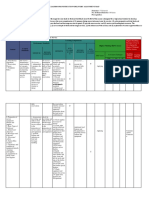 Performance Standards Learning Competencies: The Learner .. The Learner .. The Learner .. The Learner .