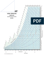 361360413 Psychrometric Chart PDF