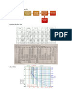 Tahapan Perhitungan Sizing Pipa