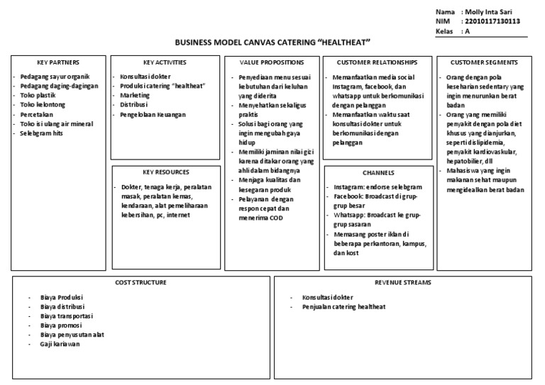 Business Model Canvas Catering