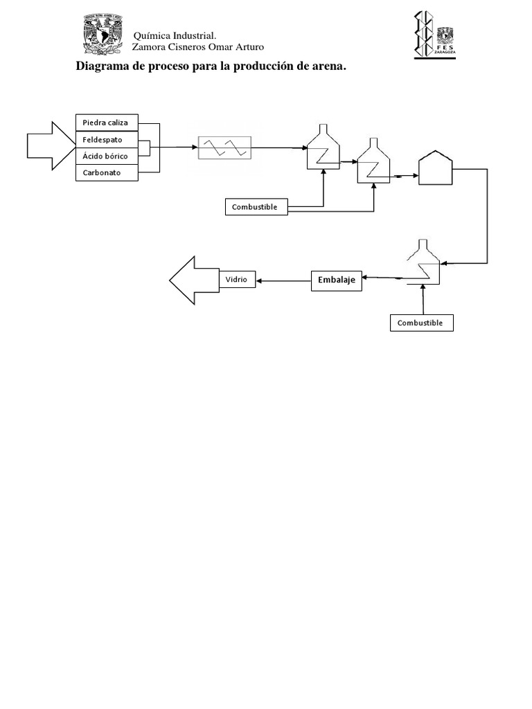 Diagrama Proceso Arena | PDF
