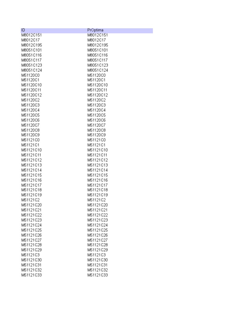 Mxxxxxc Product Identification List | PDF