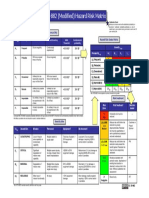 Mil STD 882 Modified Hazard Risk Matrix