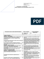 Chestionar de Autoevaluare SCIM