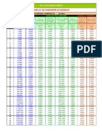 Tablas de Ingeniería Económica 