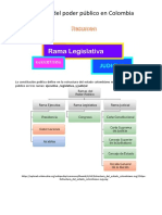 Ramas Del Poder Público en Colombia