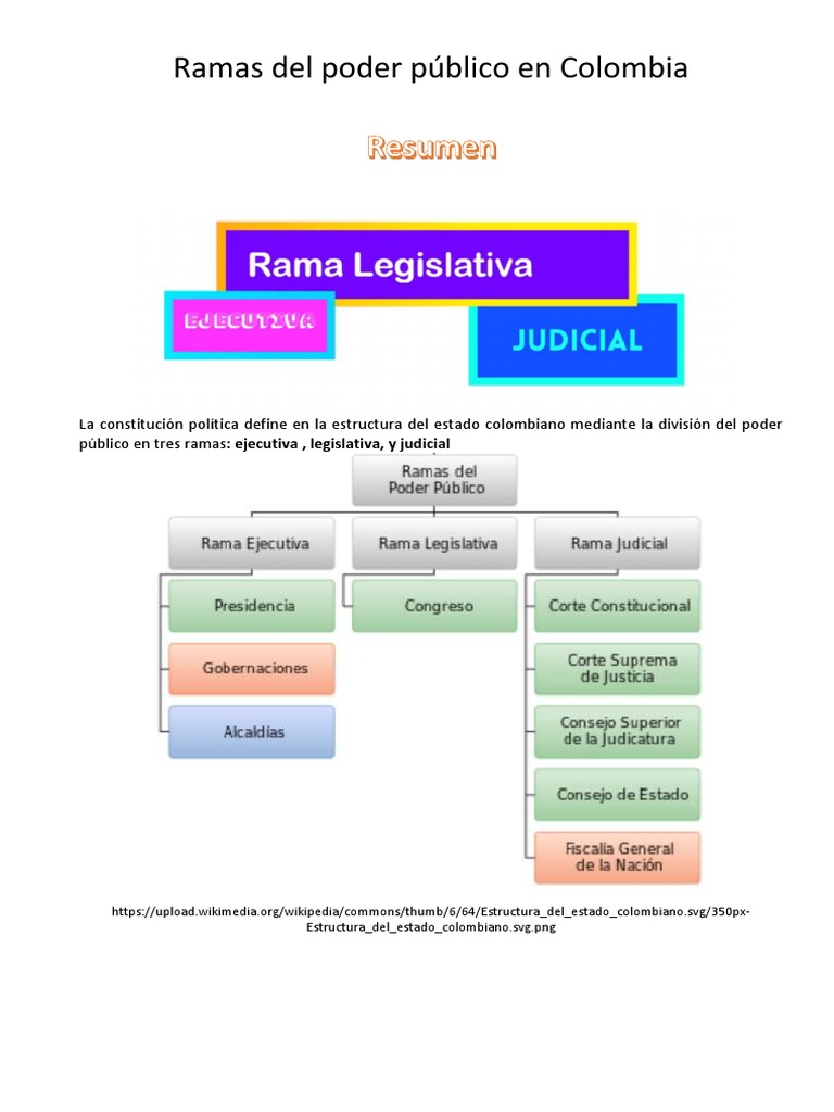 Ramas Del Poder Público en Colombia Colombia Alcalde