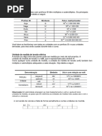 As Grandezas Formadas Com Prefixos SI Têm Múltiplos e Submúltiplos