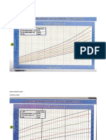 Grafik Pertumbuhan Anak