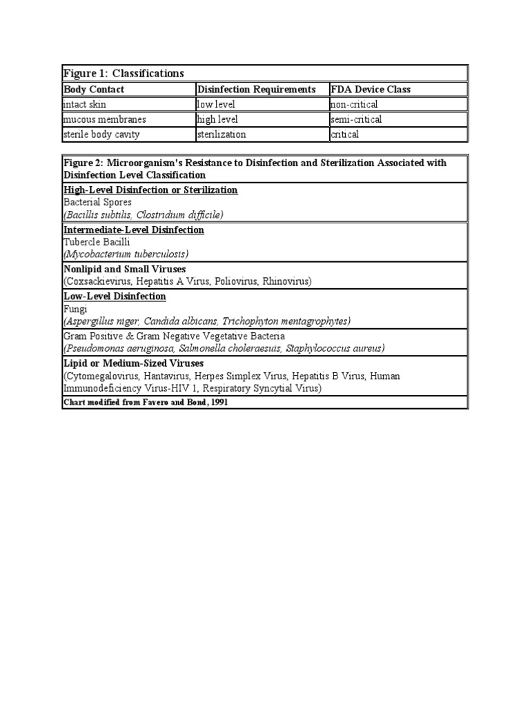 Spaulding Classification | PDF | Science & Mathematics