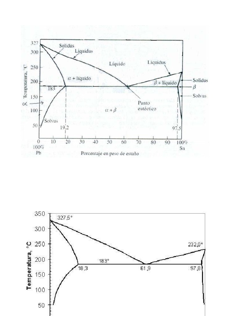 Diagrama de Fases Plomo Estaño PDF