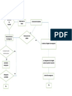 Diagrama de Flujo Incendio