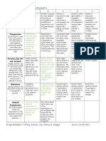 Group Presentation Grading Rubric